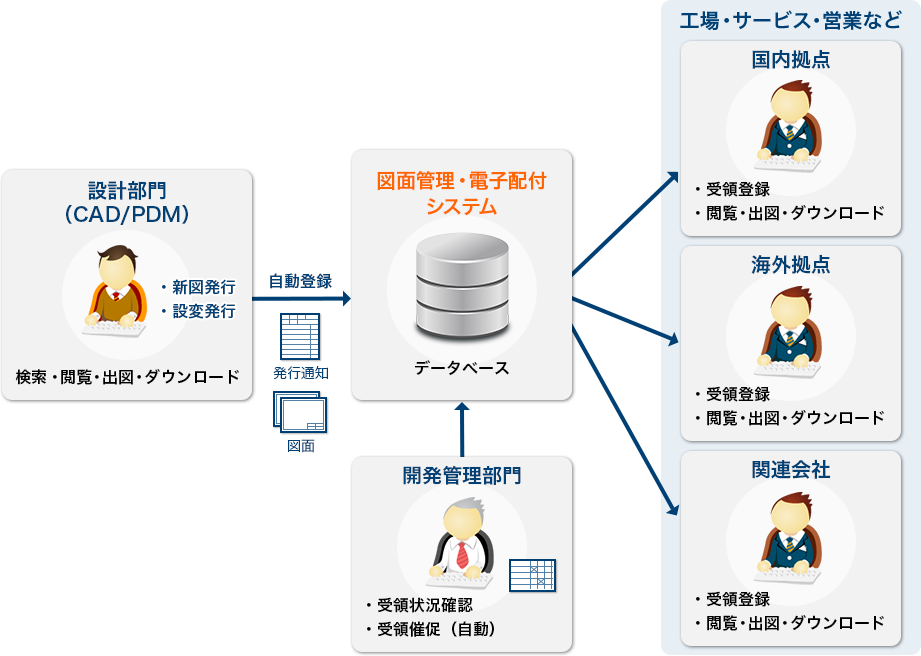 図面管理システム